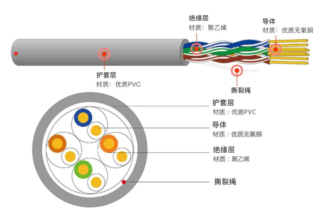 数据线缆-电线电缆-综合布线-控制电缆-超六类网线-数据中心-上海同天能源科技有限公司