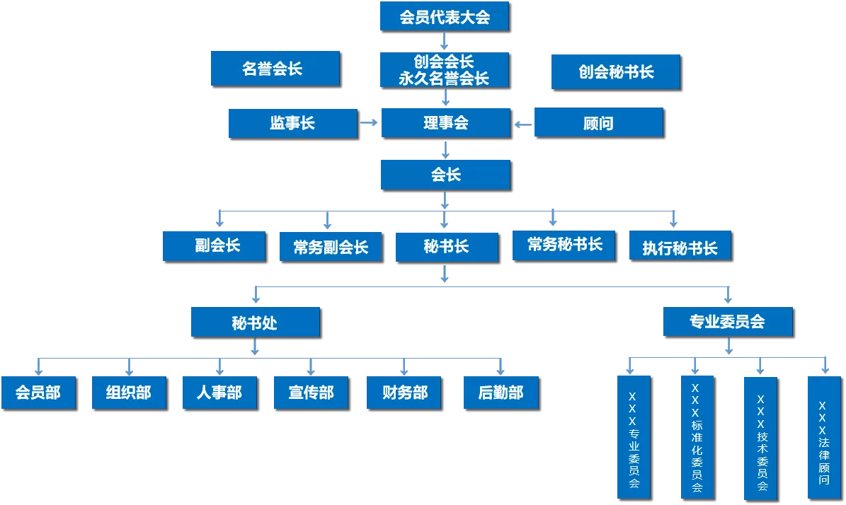 组织架构